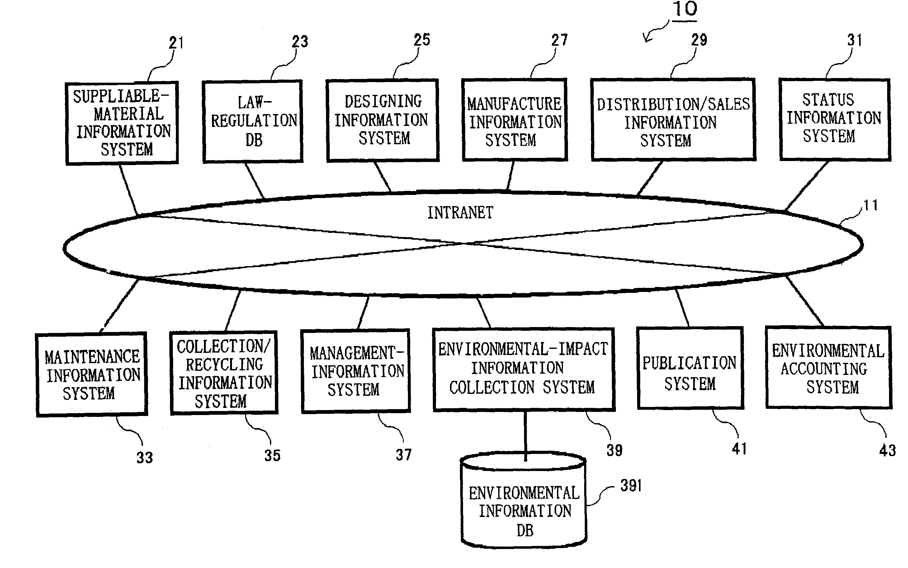 System and method for providing environmental management information, recording medium recording the information, and computer data signal