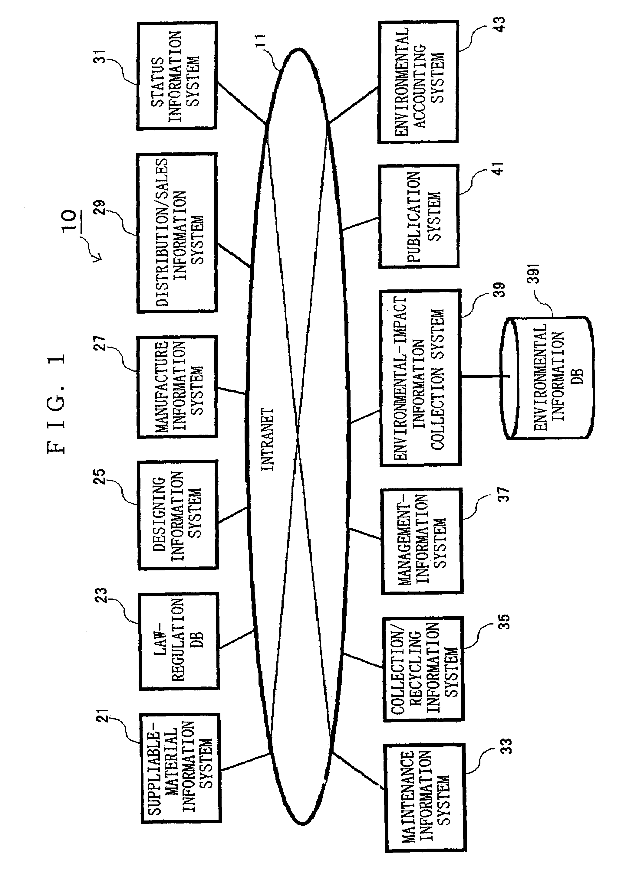 System and method for providing environmental management information, recording medium recording the information, and computer data signal