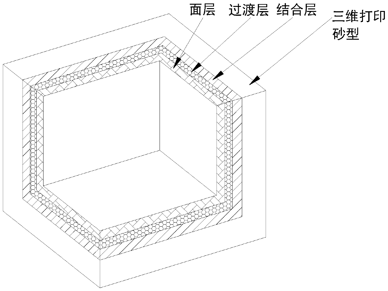Preparation process and device for titanium alloy cast three-dimensional printing ceramic mold shell