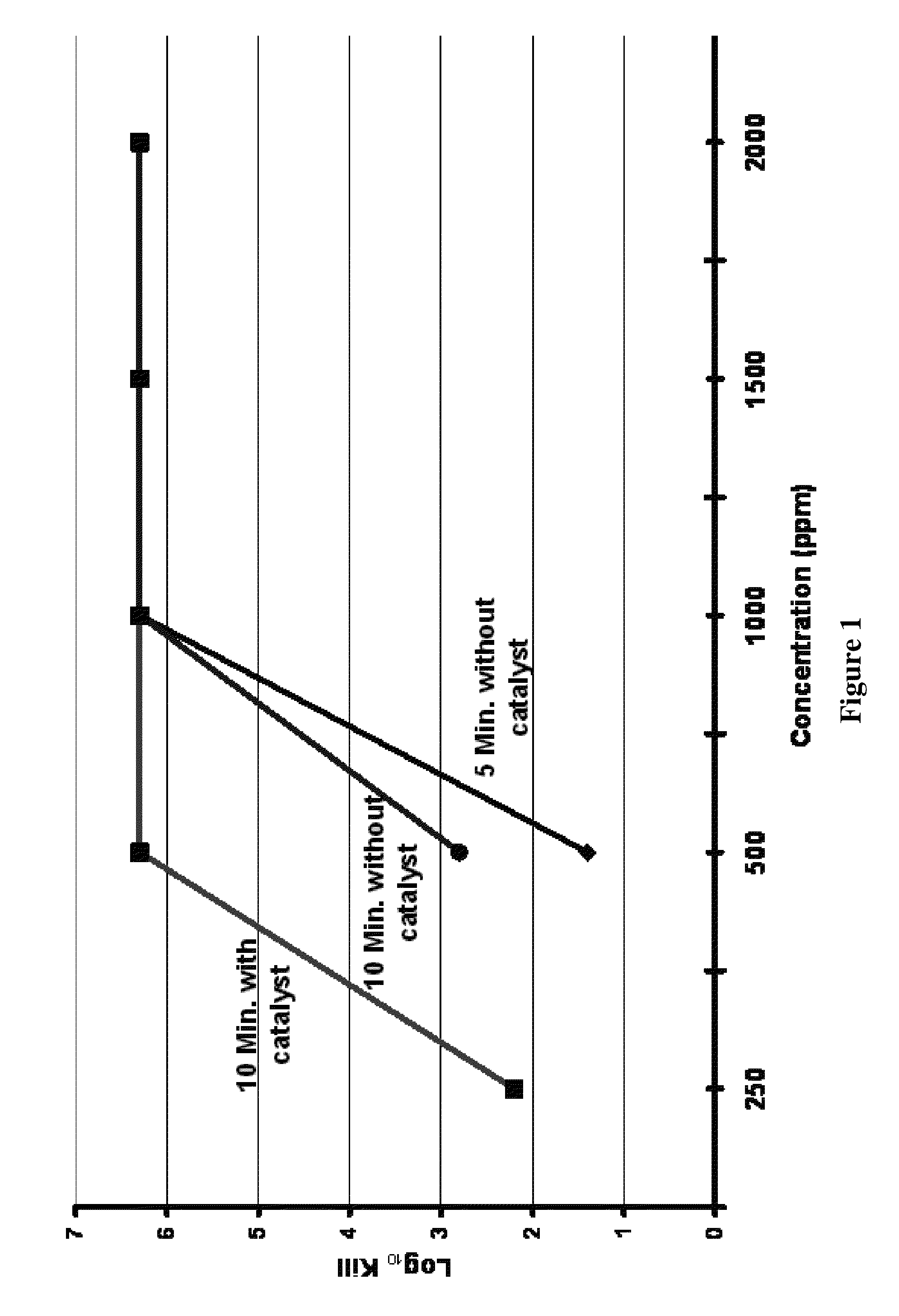 Alpha-keto peracids and methods for producing and using the same