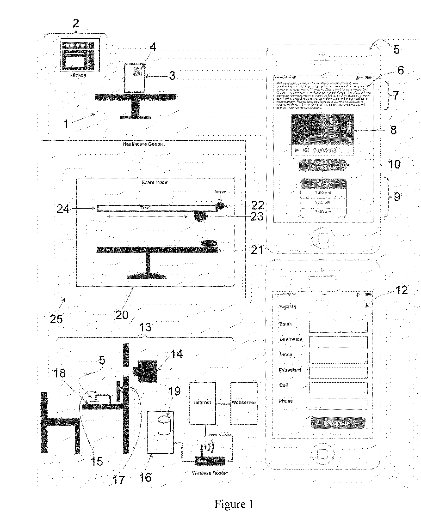 Integrated health measurement and food service system