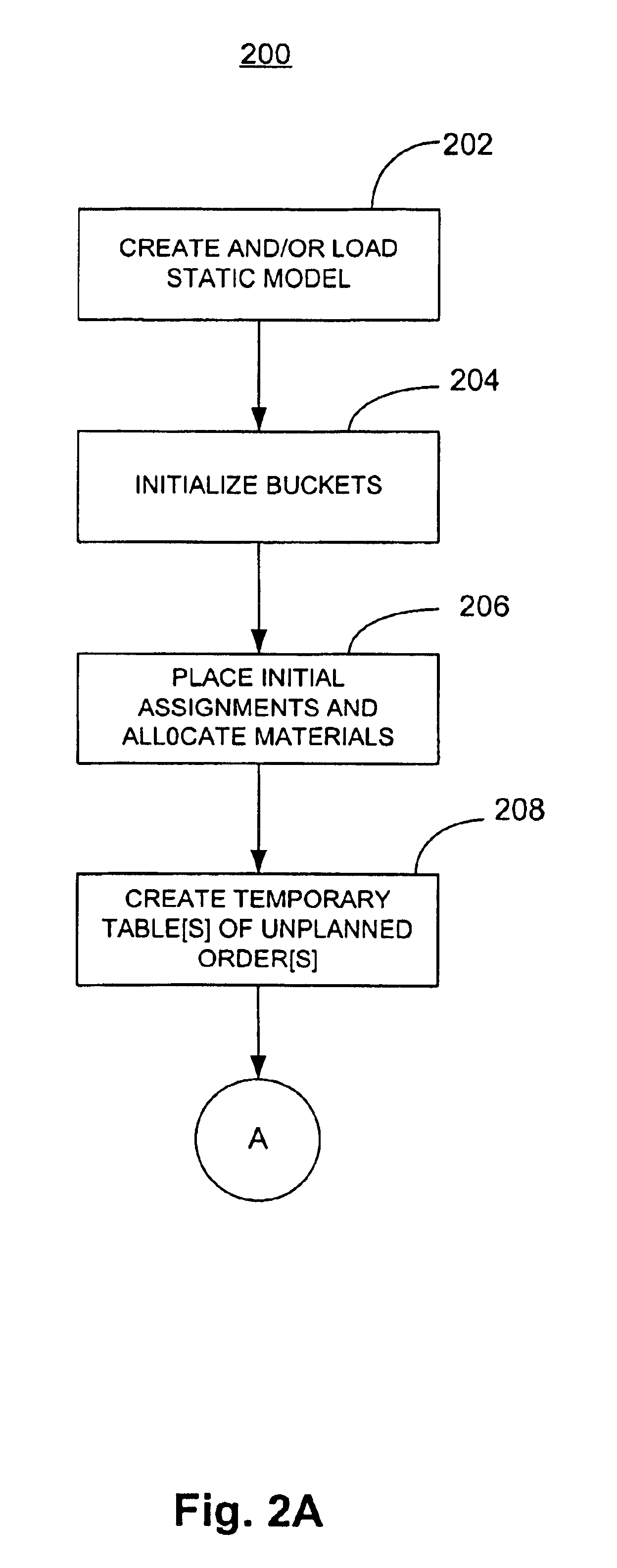 System and method for order group planning with attribute based planning