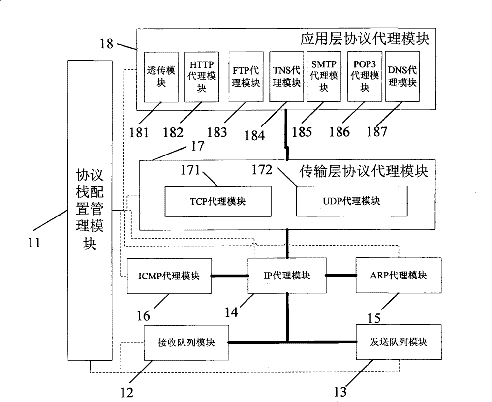 User mode network protocol stack system and method for processing message