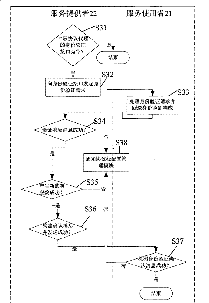 User mode network protocol stack system and method for processing message