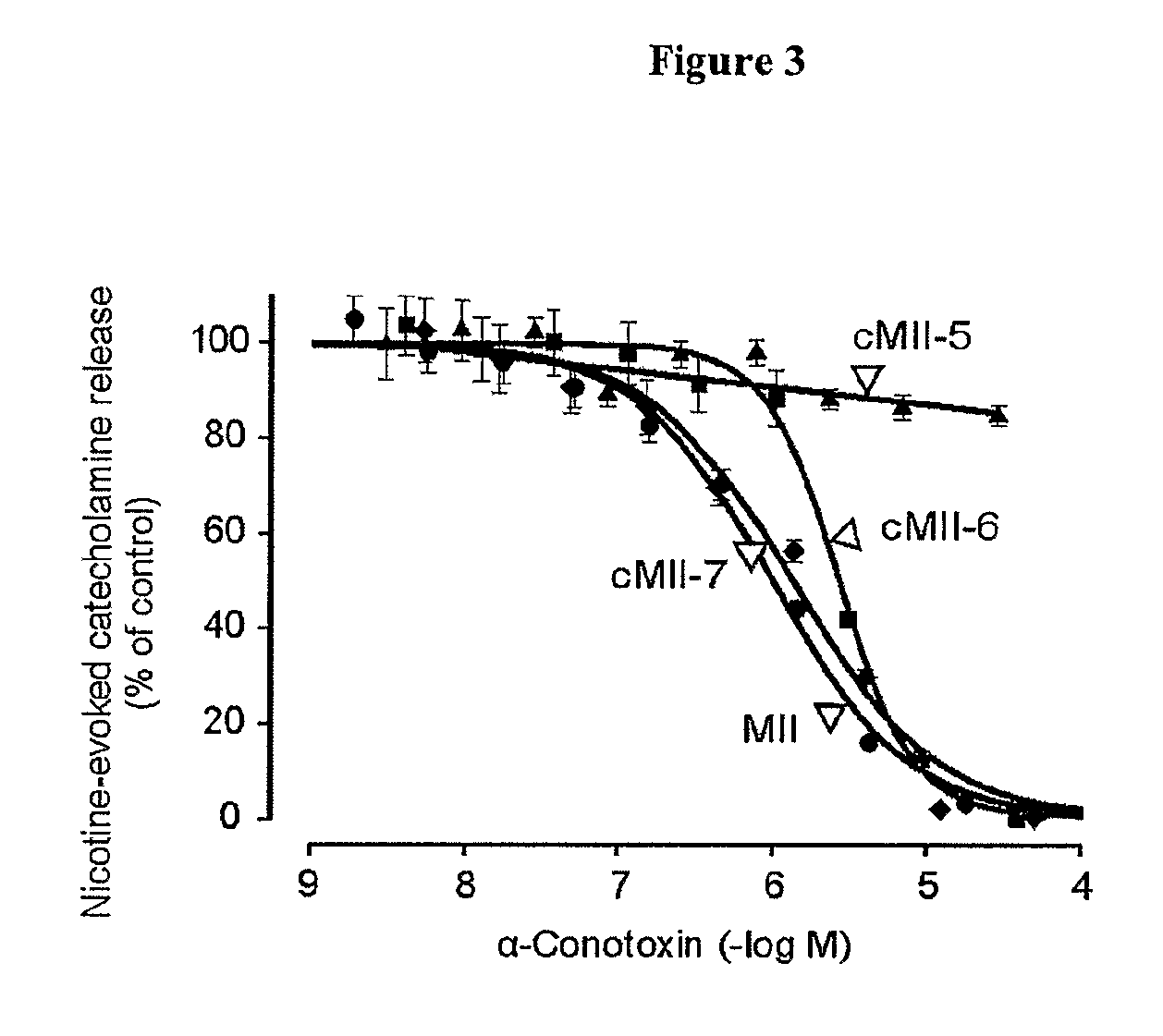 Cyclised alpha-conotoxin peptides