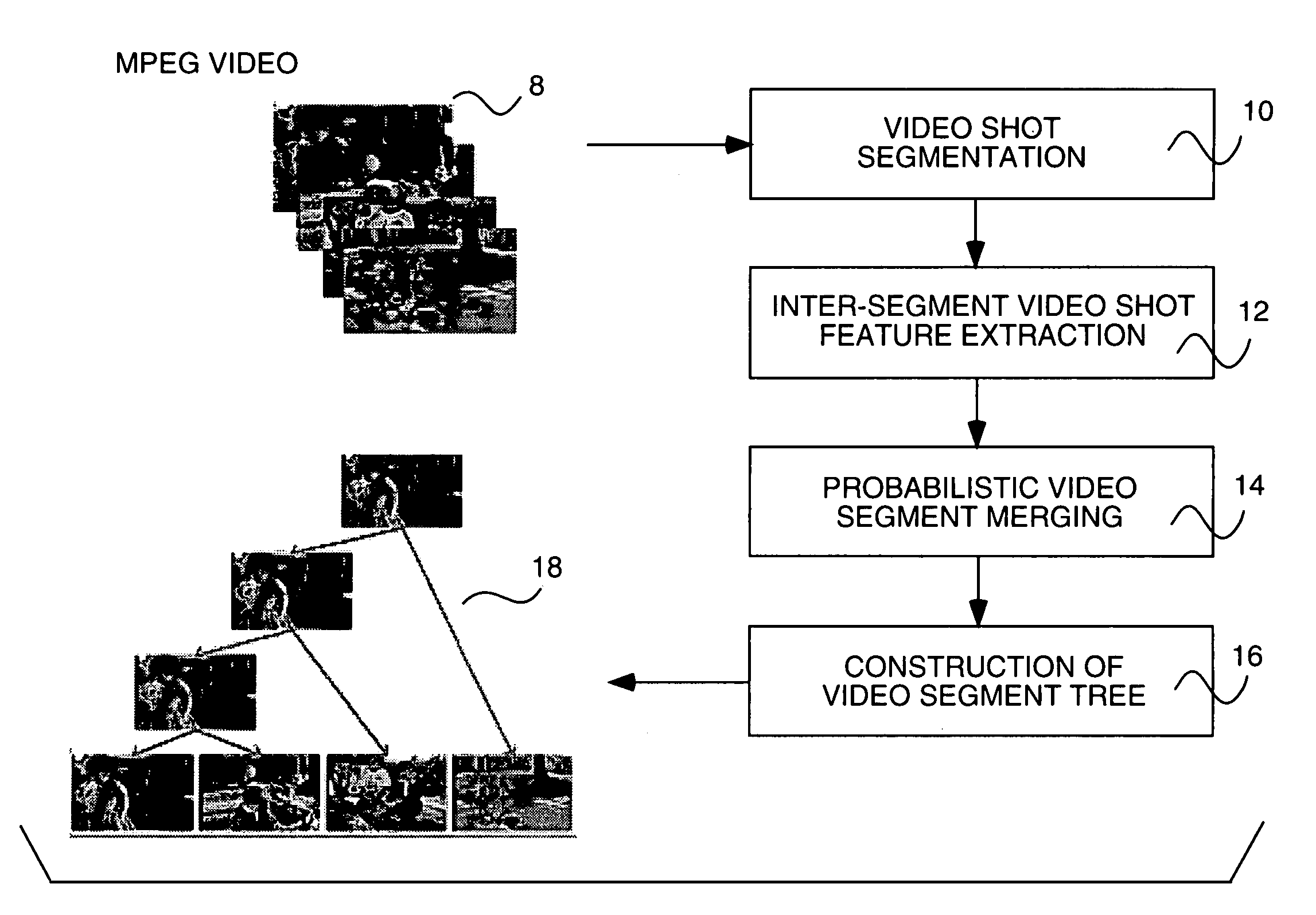 Video structuring by probabilistic merging of video segments