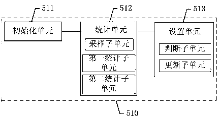 Method for application program to automatically adapt to multi-core processor mode and mobile equipment