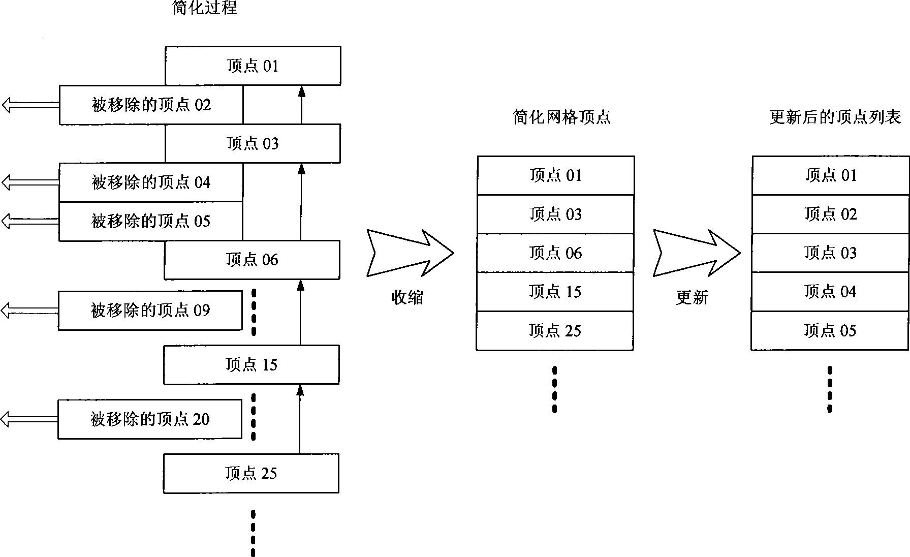 Gradual indication method facing interactive movable three-dimension graphics