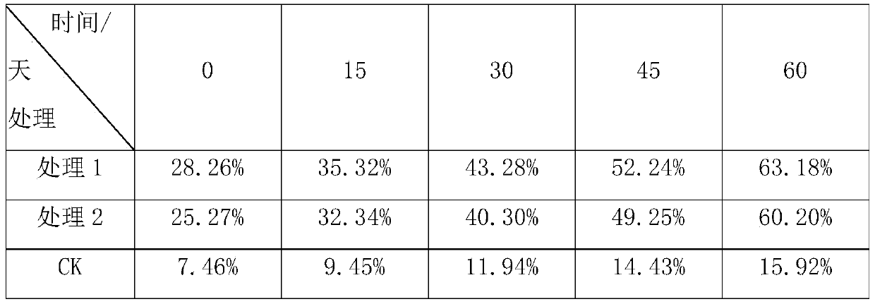 Phytoremediation method for pentachlorophenol contaminated soil