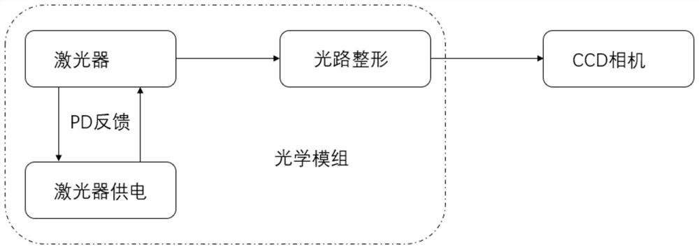 Metering method of particle counter