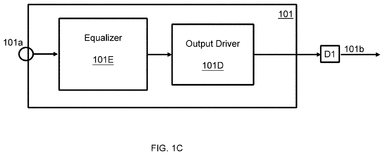 Asymmetric Optical Communication Architecture