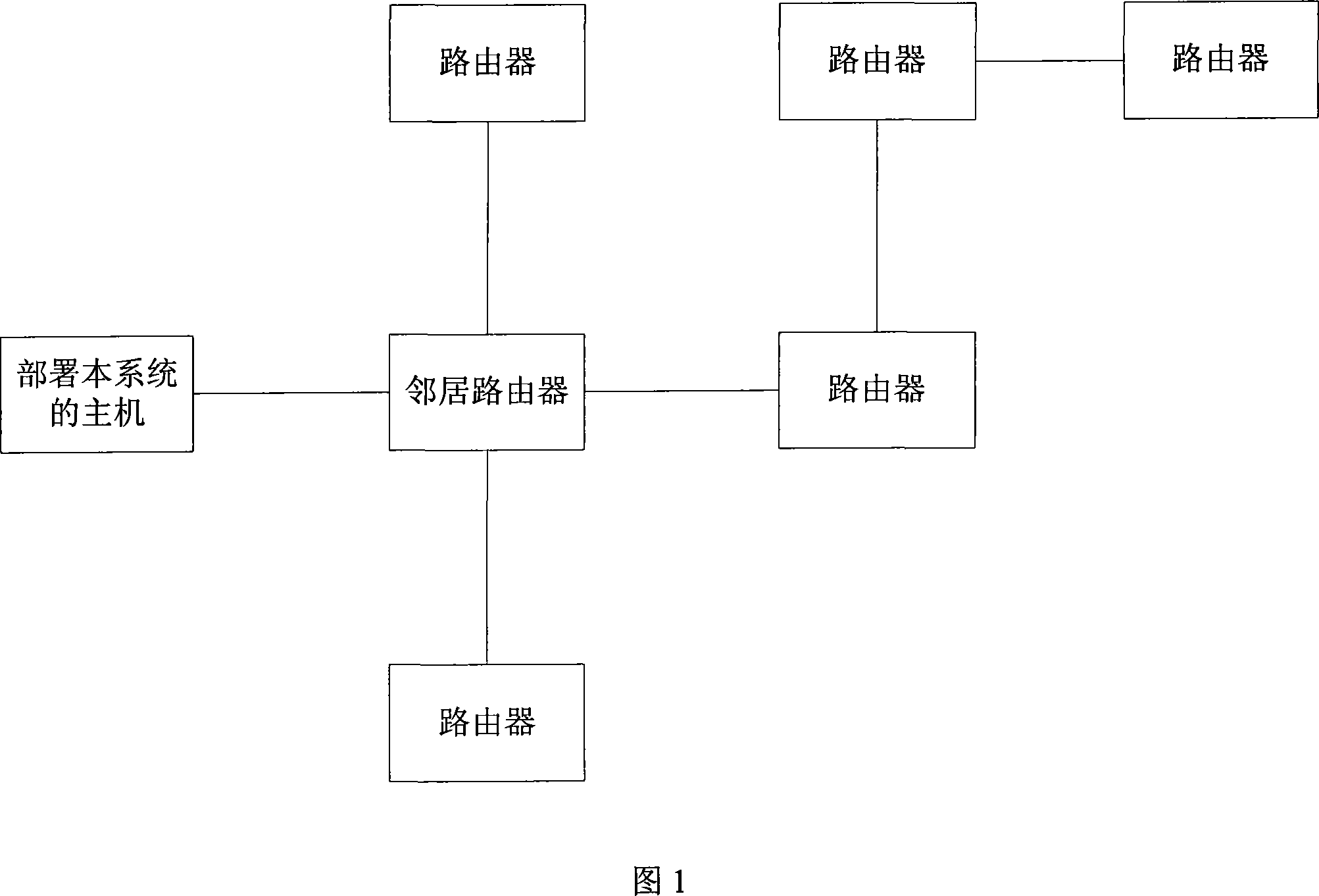 Method and device for IPv4 and IPv6 network failure detection and location