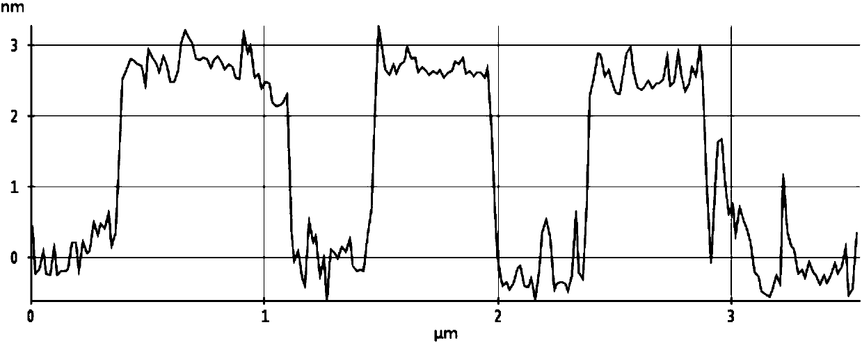 Graphene-containing electric-conduction anticorrosive coating material and preparation method thereof