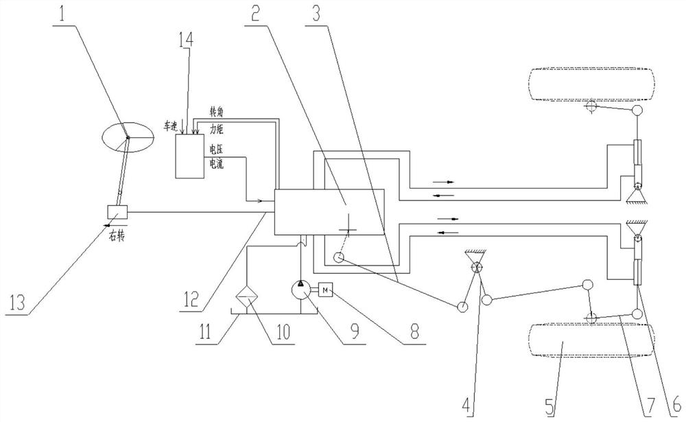 A double-circuit semi-integral steering gear, steering assist system and crane