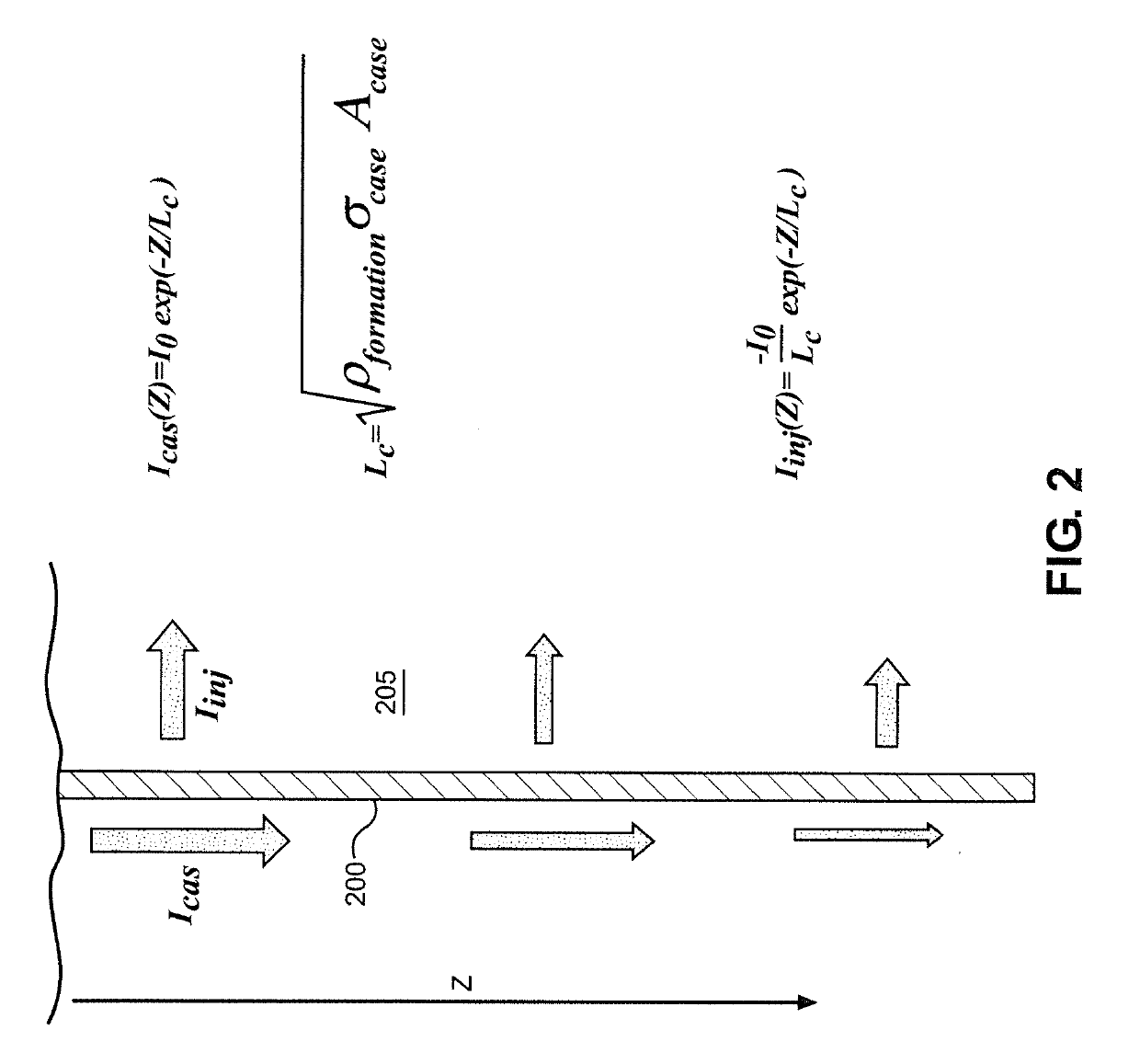 Wellbore Integrity Mapping Using Well-Casing Electrodes and Surface-Based Electromagnetic Fields