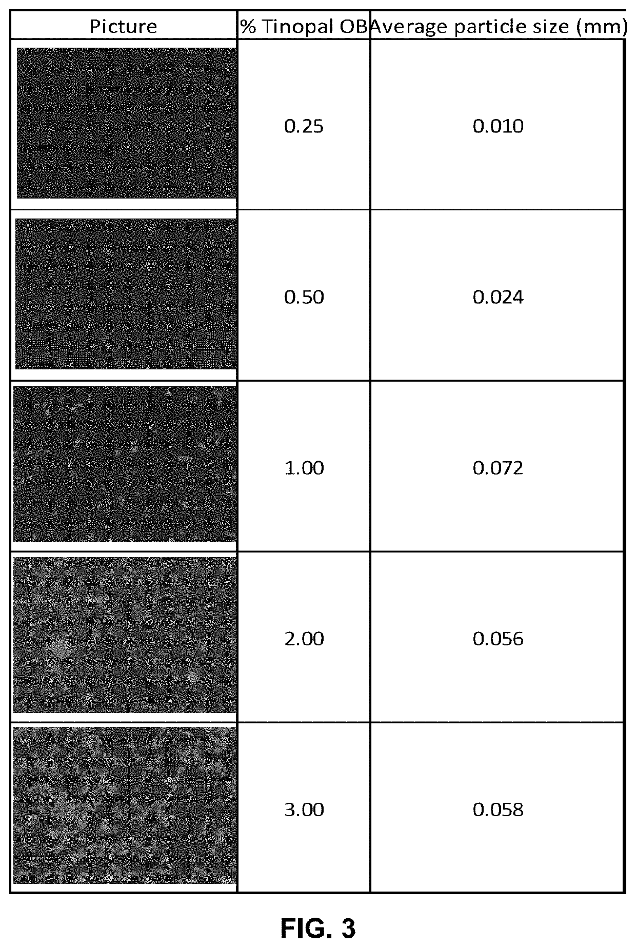 Process and premix for incorporating optical brighteners into a polymeric composition