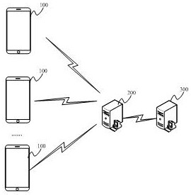 Noise reduction method and device, electronic equipment, storage medium