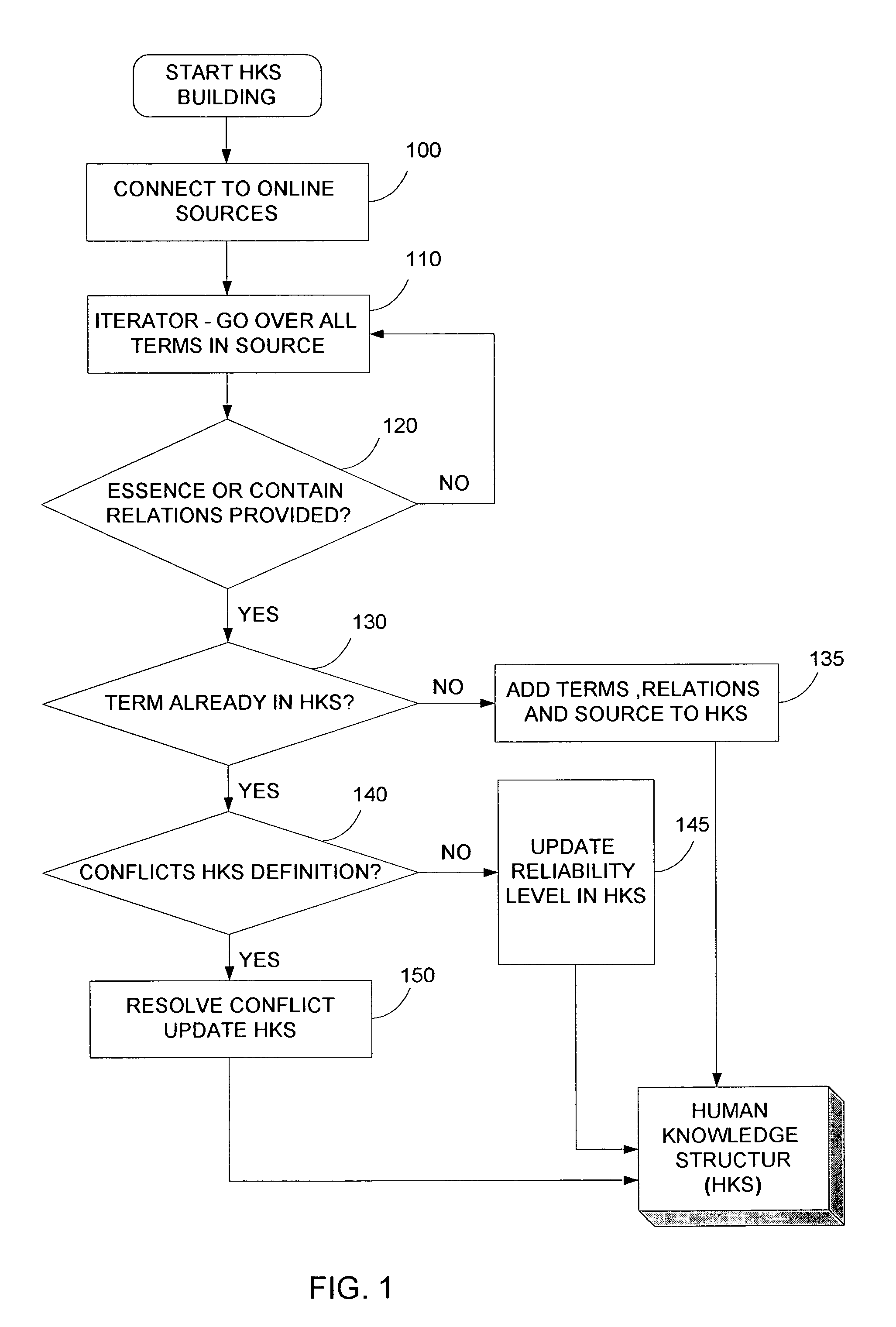 System and method for matching search requests and relevant data