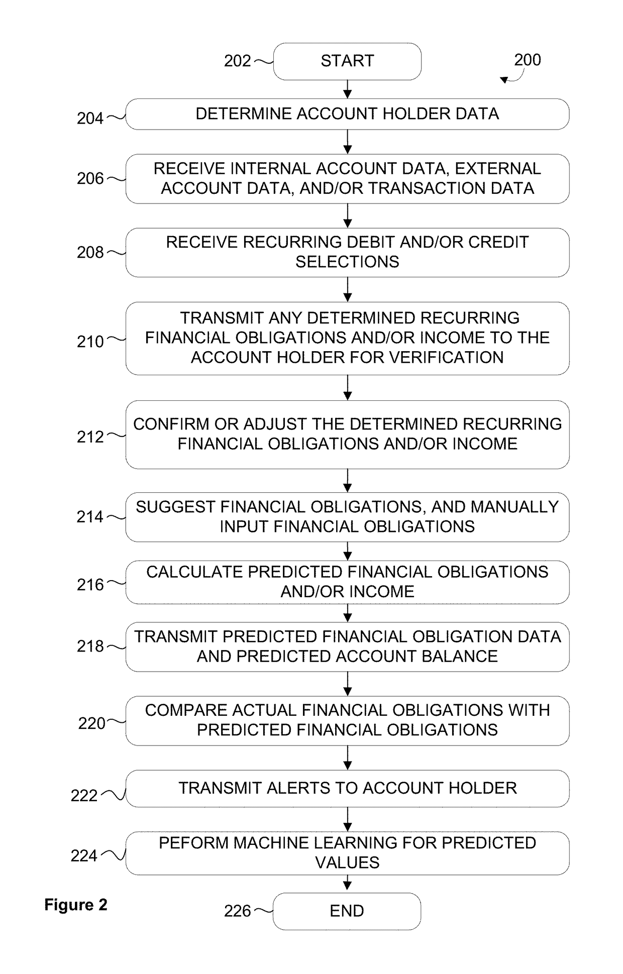 System and method for account transaction and balance prediction