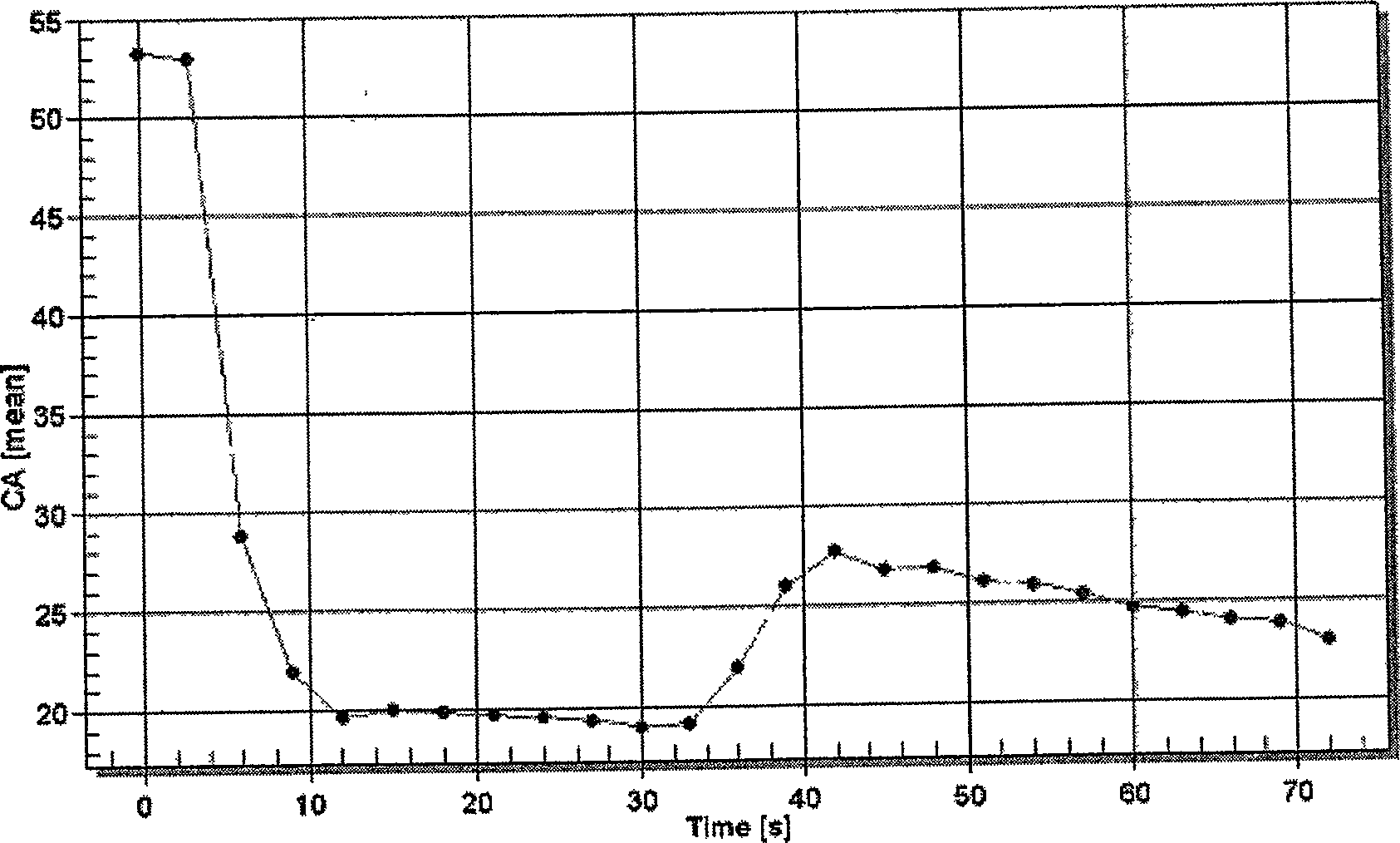Field electrochemical contact angle measurment method based on micronano interface