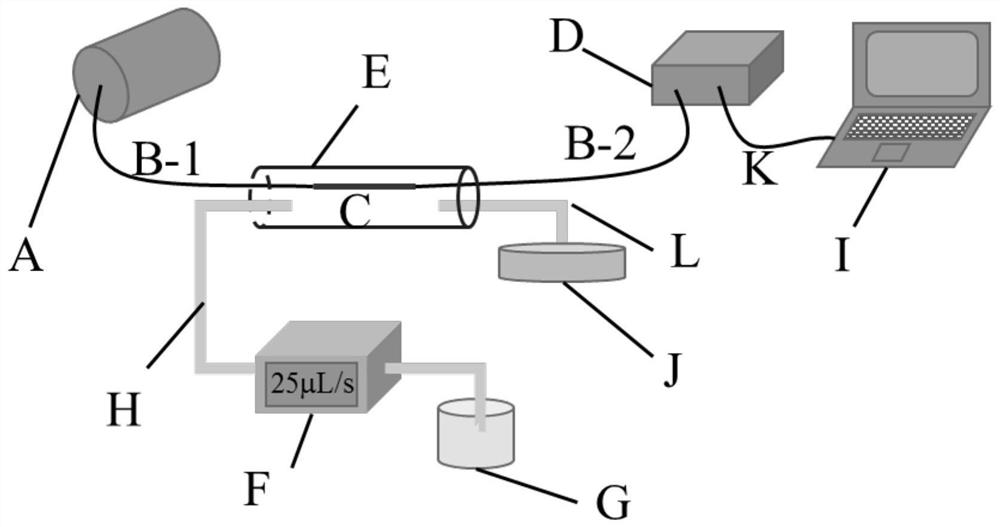 Biomolecular and temperature dual-parameter optical fiber sensor and its manufacturing method and application