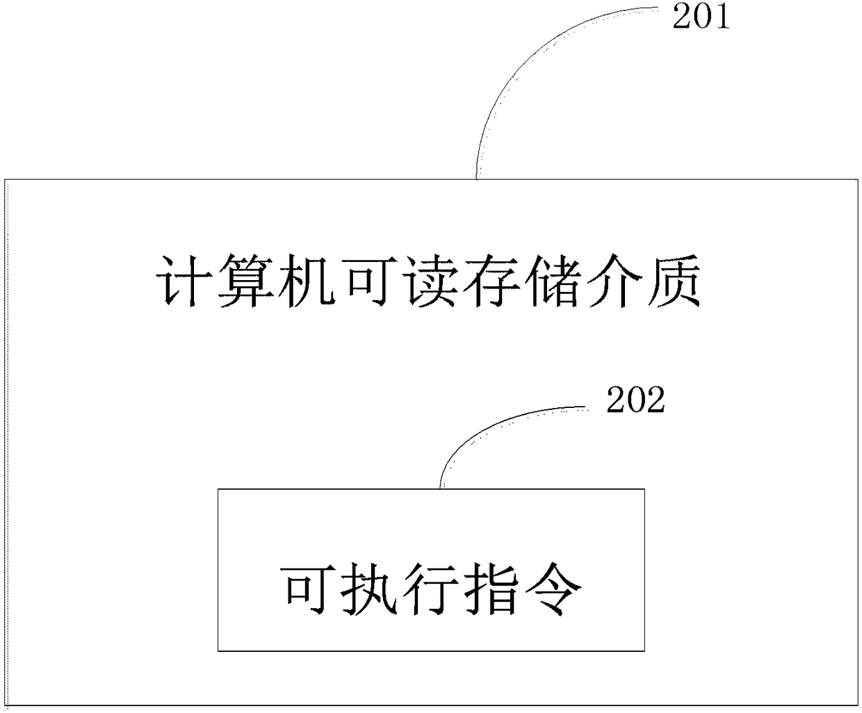 Message forwarding method, computer readable storage medium and electronic device