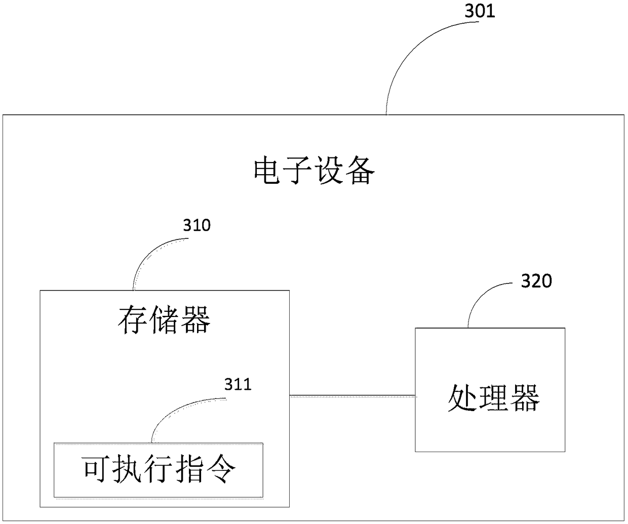 Message forwarding method, computer readable storage medium and electronic device