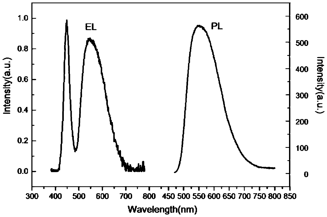 A preparation method of remote fluorescent sheet based on low melting point borosilicate glass powder