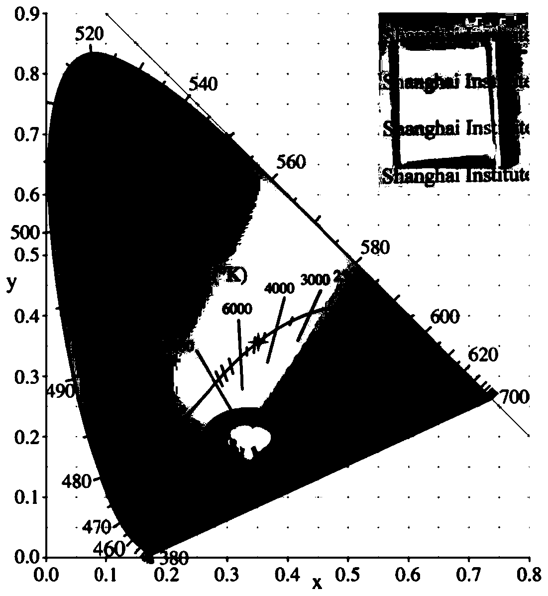 A preparation method of remote fluorescent sheet based on low melting point borosilicate glass powder