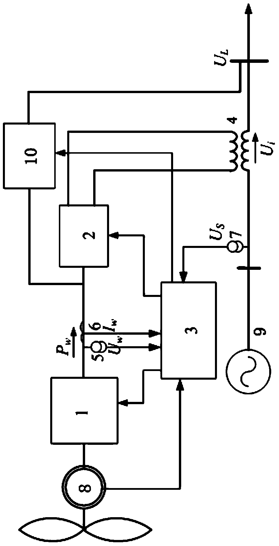 Wind-powder-based electric power quality cascade compensation method and device