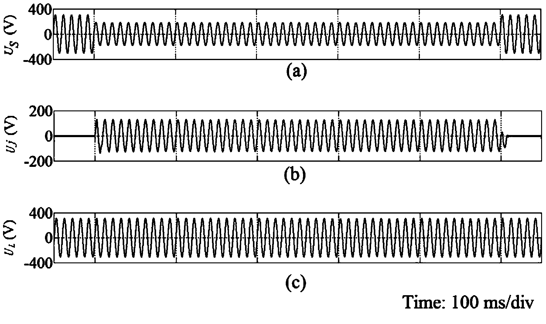 Wind-powder-based electric power quality cascade compensation method and device