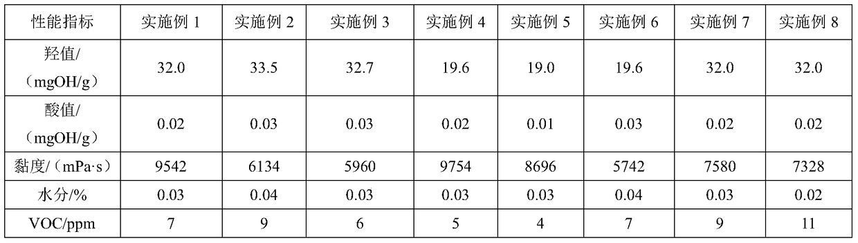 A kind of flame-retardant polymer polyol and its preparation method and application