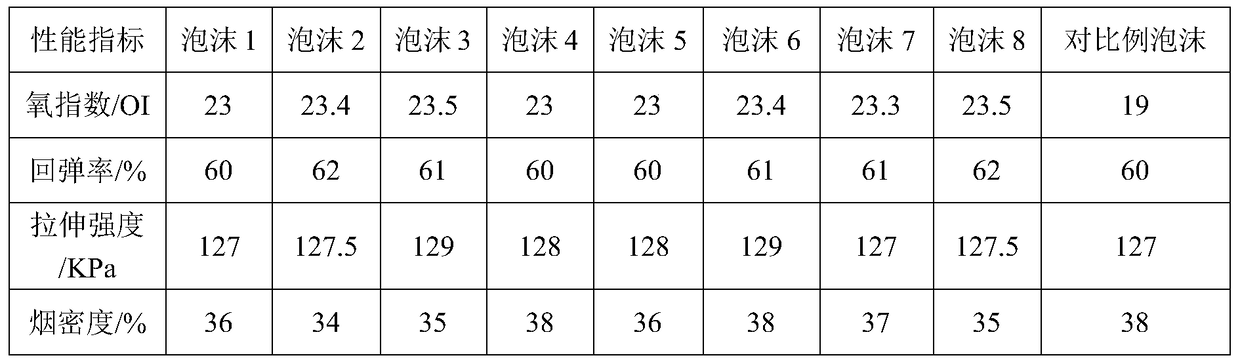 A kind of flame-retardant polymer polyol and its preparation method and application