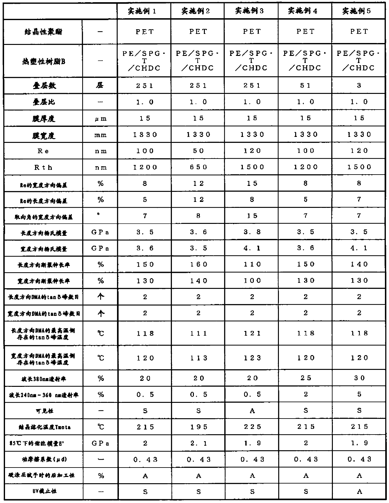 laminated film