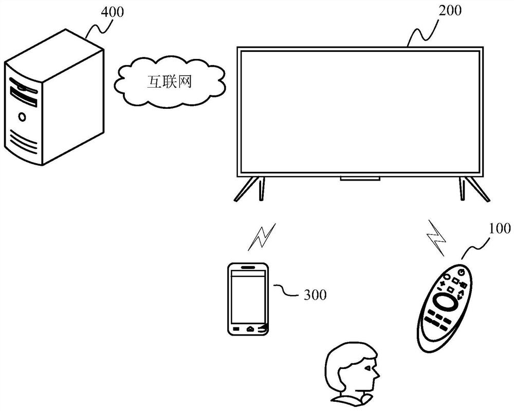 Display equipment and system starting method