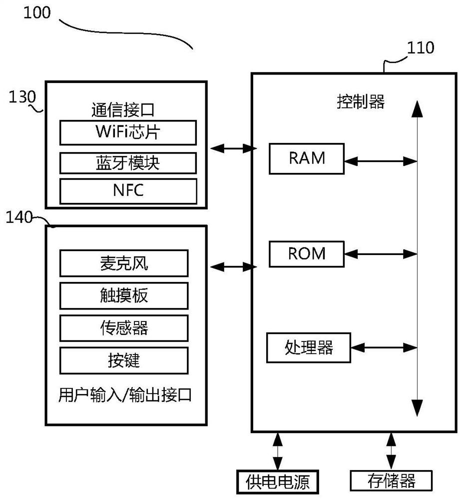 Display equipment and system starting method