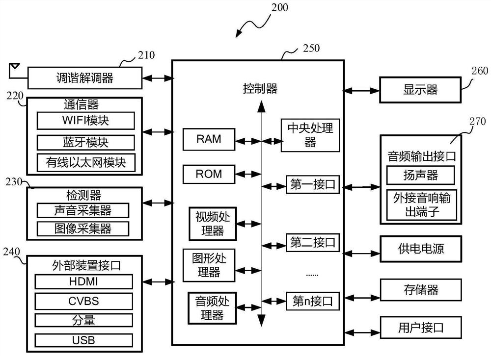 Display equipment and system starting method