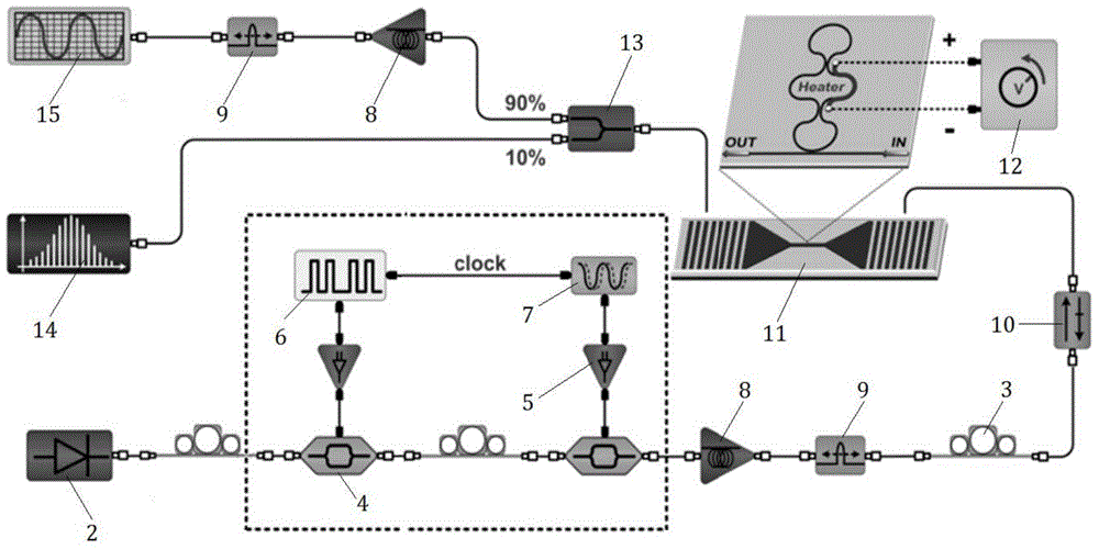 Silicon-based annular resonant cavity structure for solving second order differential equation