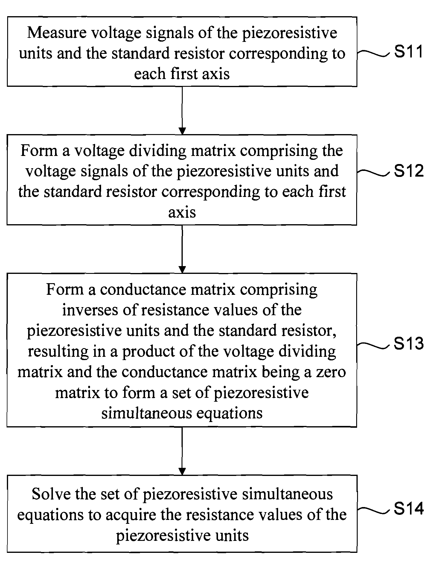 Array type pressure sensing apparatus and pressure measurement method using the same