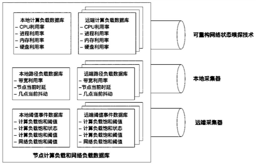 Programmable real-time computing and network load awareness methods for decentralized computing networks