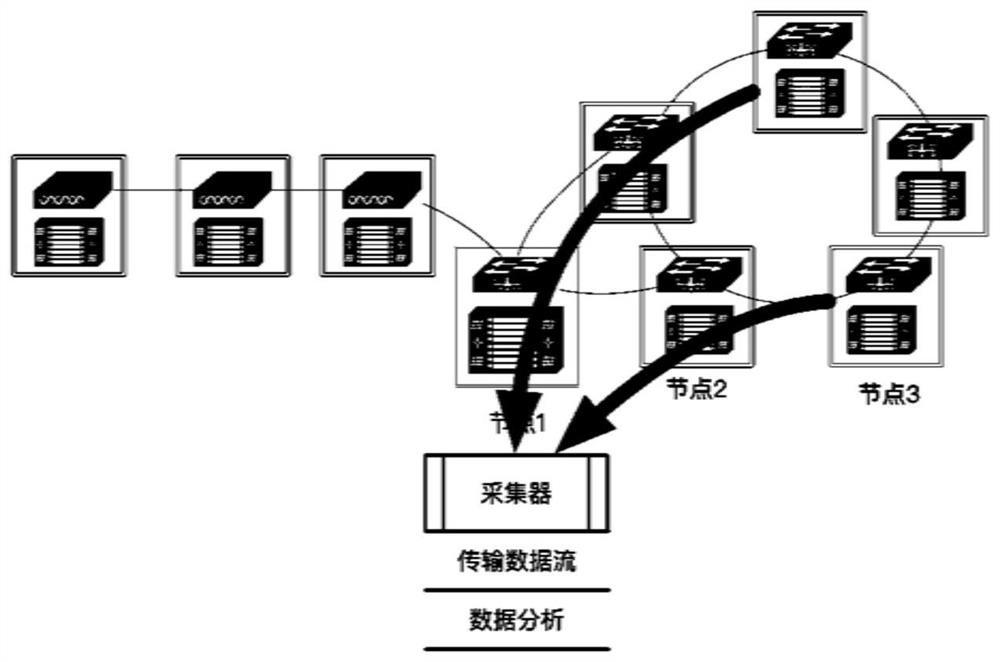 Programmable real-time computing and network load awareness methods for decentralized computing networks