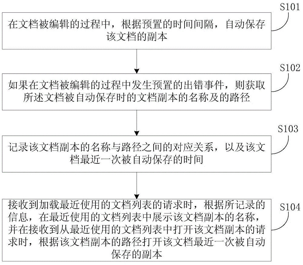Method and device for generating record of document used recently