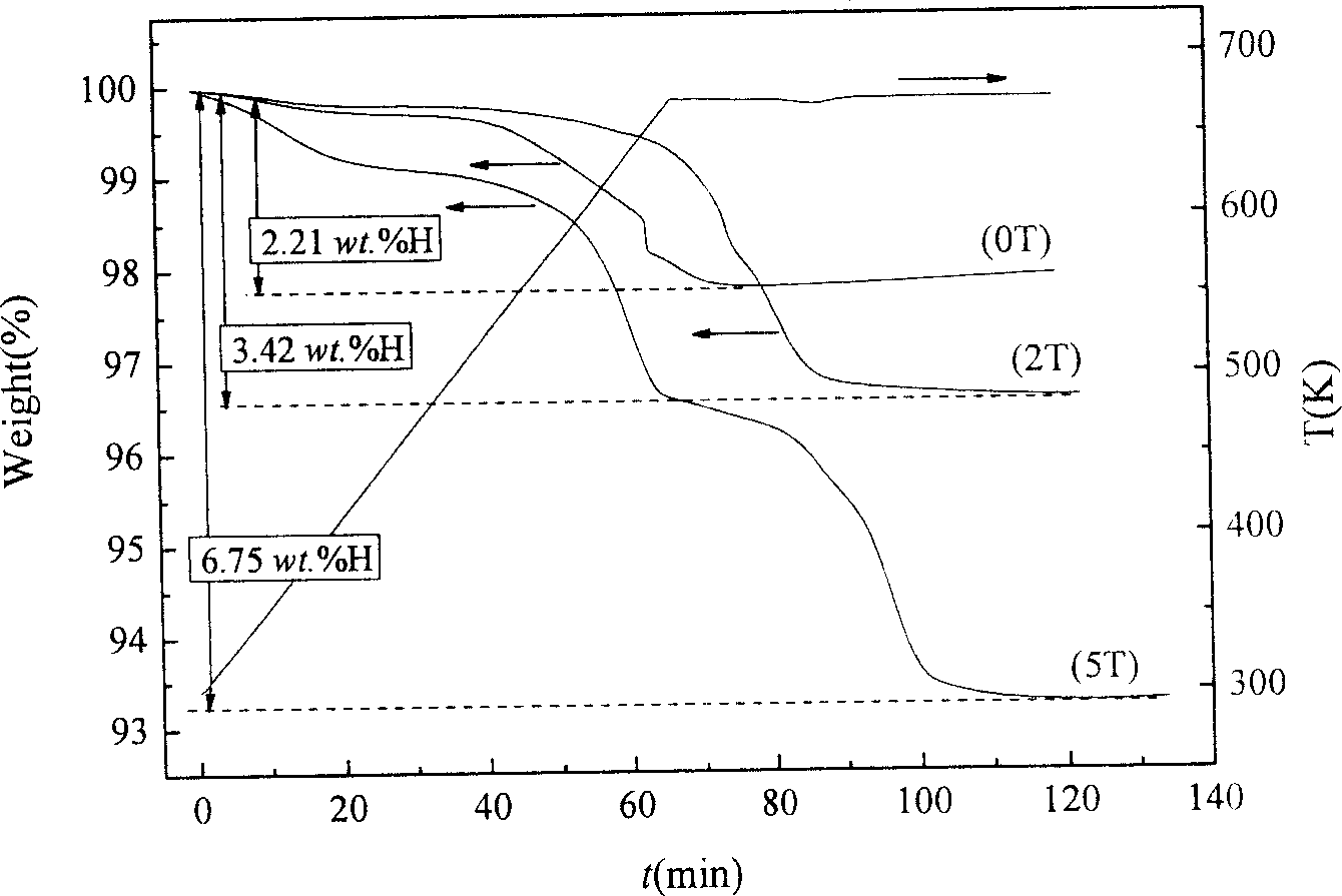 Production of magnesium-based hydrogen-storage material under equalized strong magnetic field and its producer