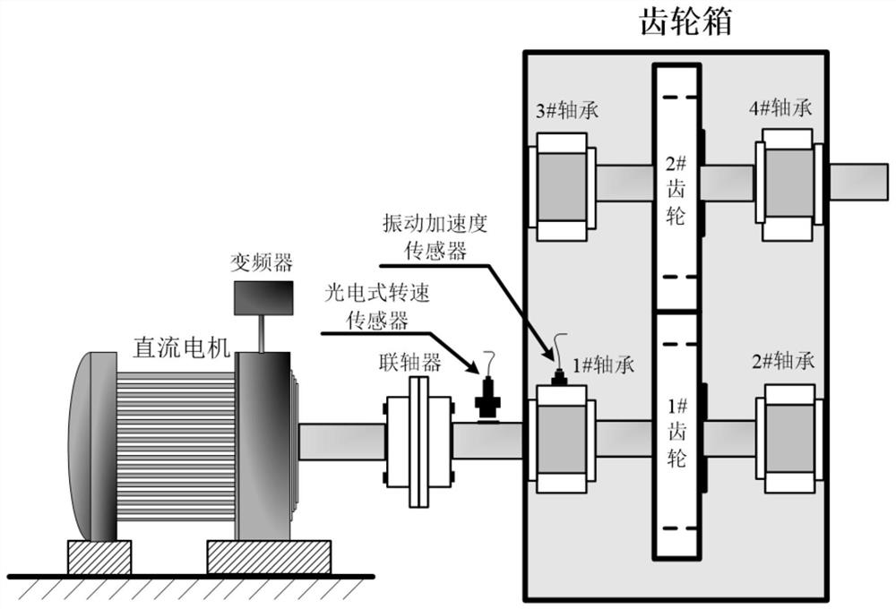 Variable speed gear fault signal extraction method, diagnosis method and system based on adaptive time-varying comb filtering, and storage medium