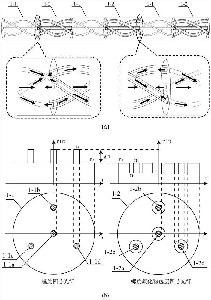 Fiber-integrated interferometer parallel structure three-dimensional space distributed deformation sensor