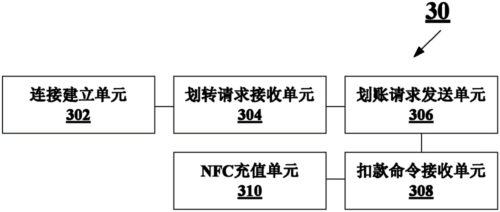 Method and system for transferring between intelligent terminals with NFC functions