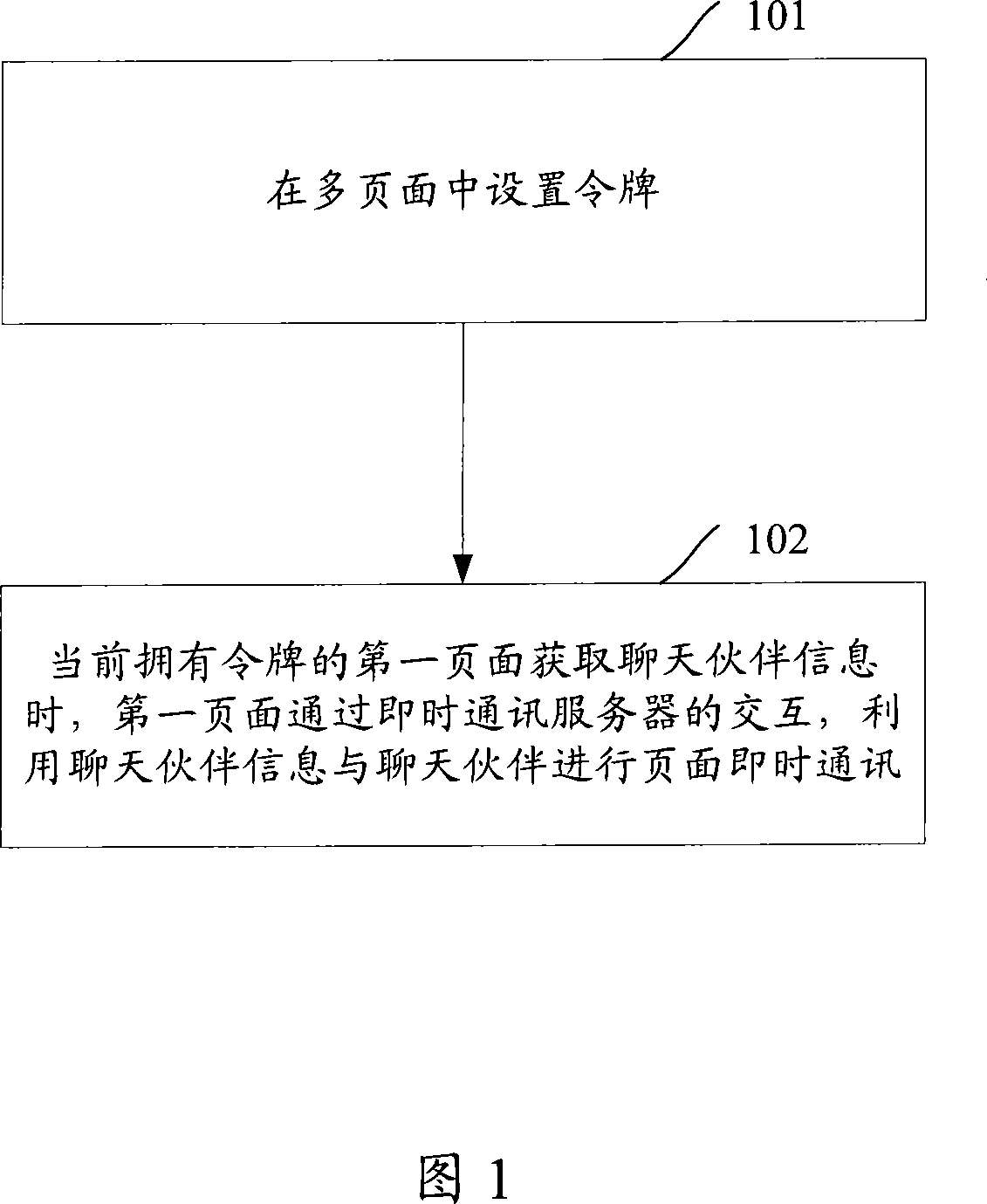 Multi-page instant communication method and system