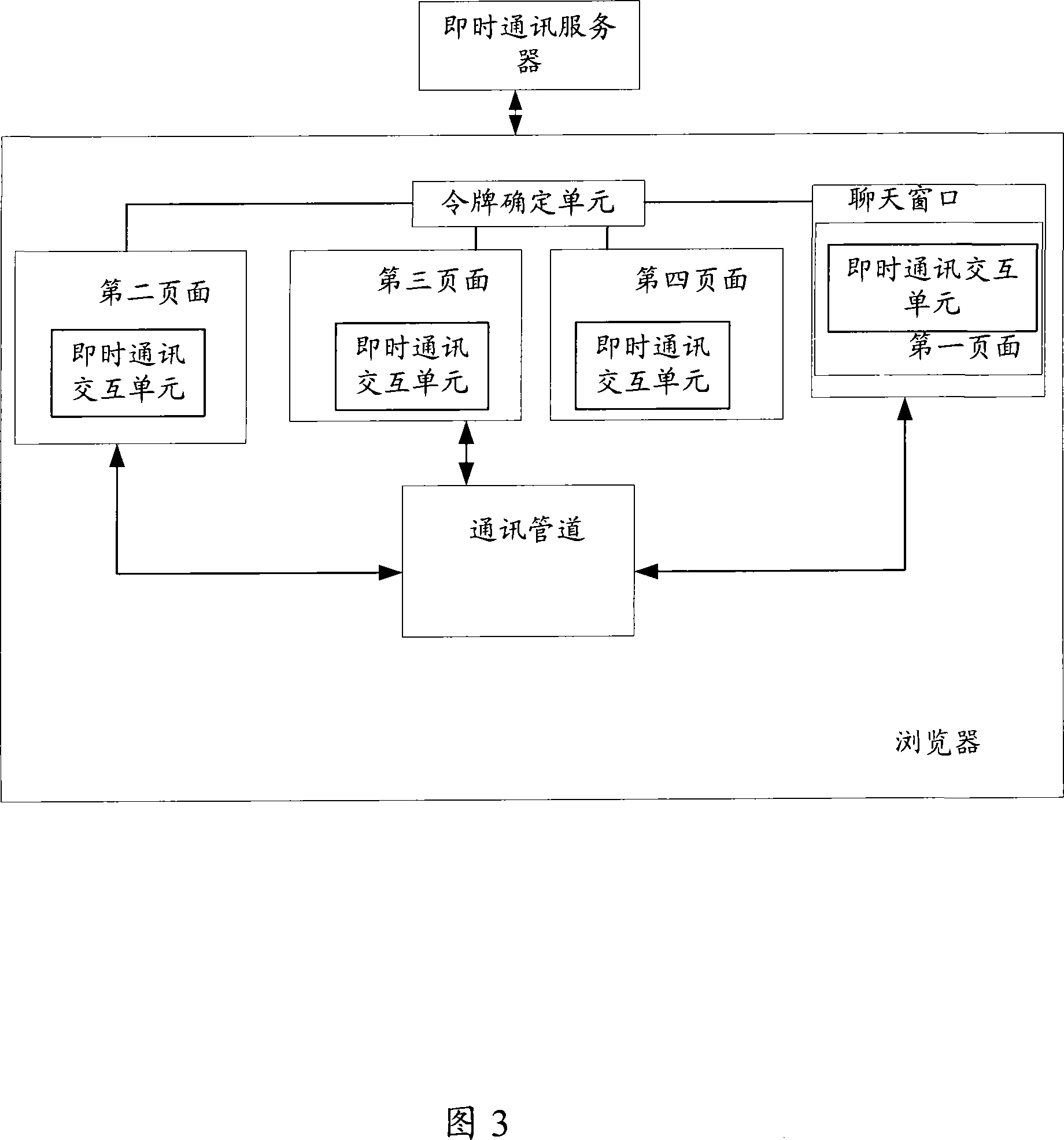 Multi-page instant communication method and system