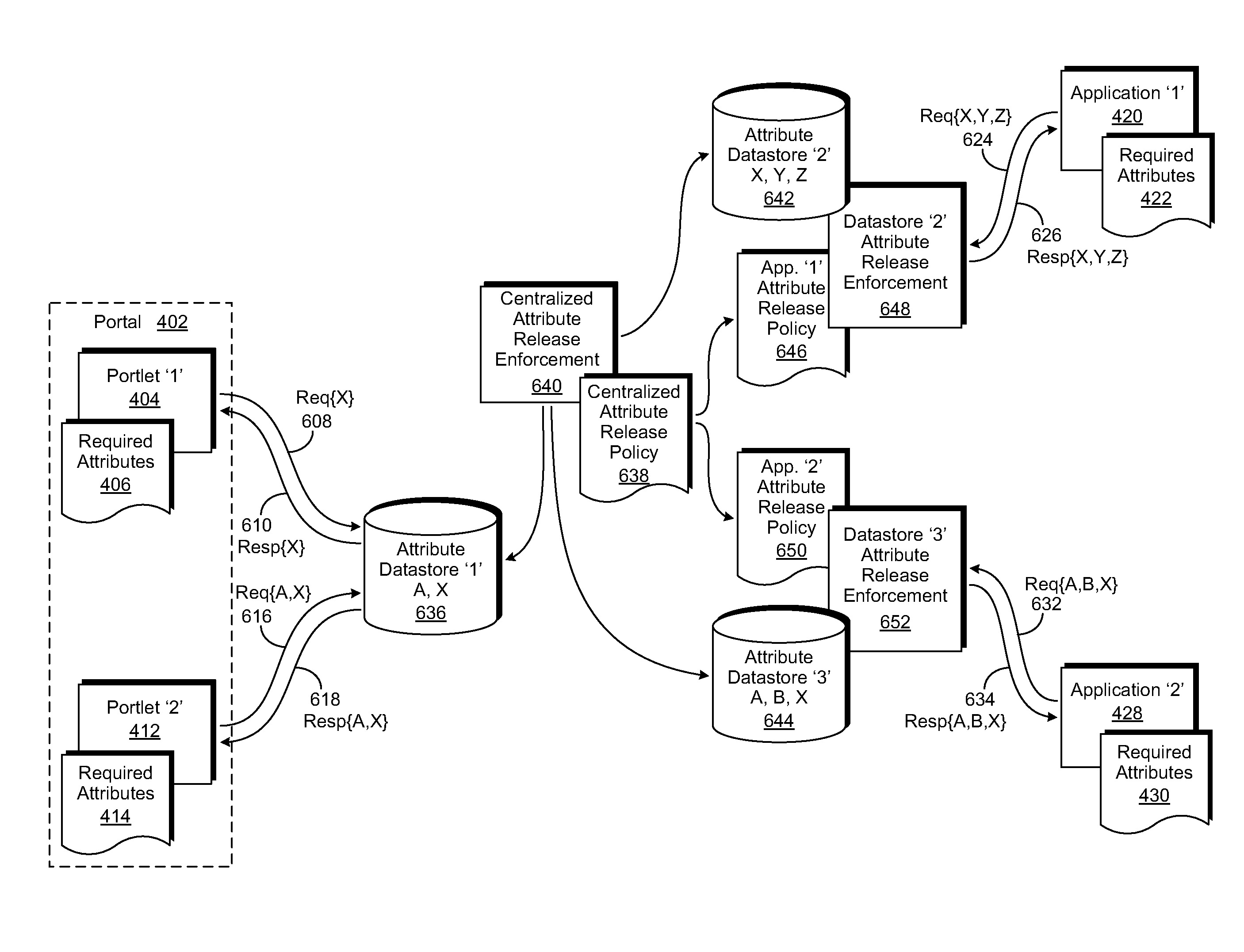 Method and System for Policy Driven Data Disclosure