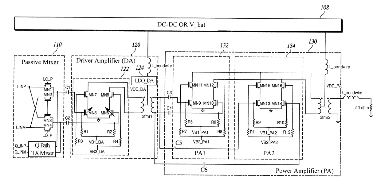 Complementary metal oxide silicon transceiver having integrated power amplifier